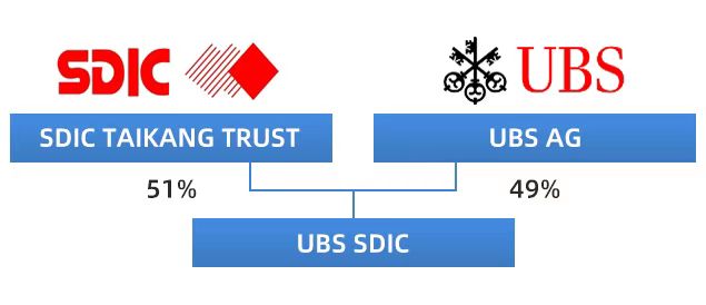 ˵��: ����